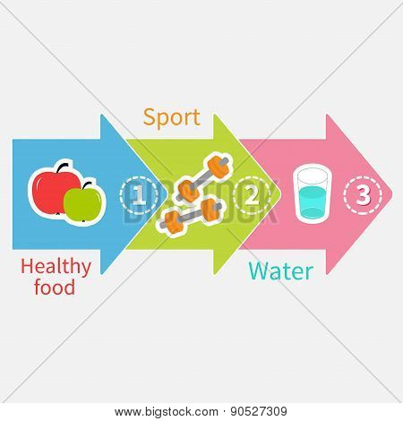 Three Step Weight Loss Infographic. Healthy Food, Sport Fitness, Drink Water. Colorful Arrow Icon. F