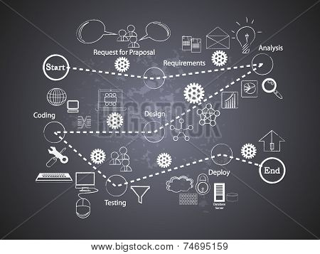 Software Development Life Cycle icon collection Black Board written on Chalk Board