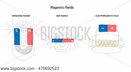 Magnetic Fields Education Poster. Magnet Power And Electricity. Infographic Print For School. Electr