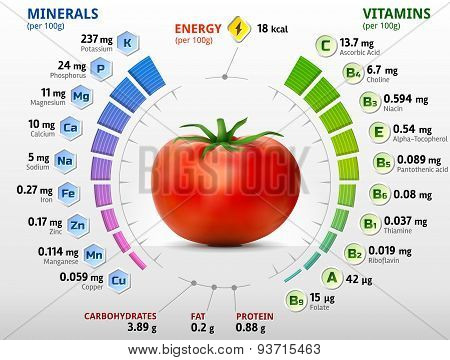 Vitamins And Minerals Of Tomato