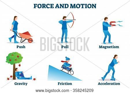 Force And Motion Vector Illustration. Physics Movement Reasons Collection. Educational List With Pus