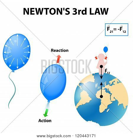 Newton's 3Rd Law