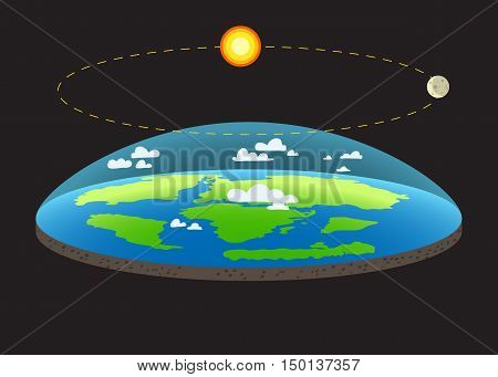 Flat planet Earth concept illustration with planet and arrows that shows how force of gravity acts on Flat Earth Earth like a dish old vision of Planet.