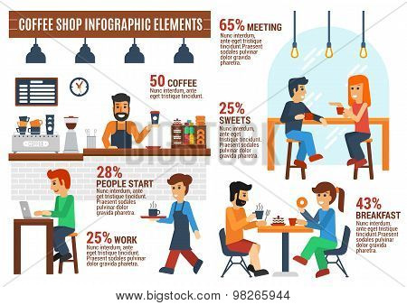 Flat Style Coffee Shop Infographic