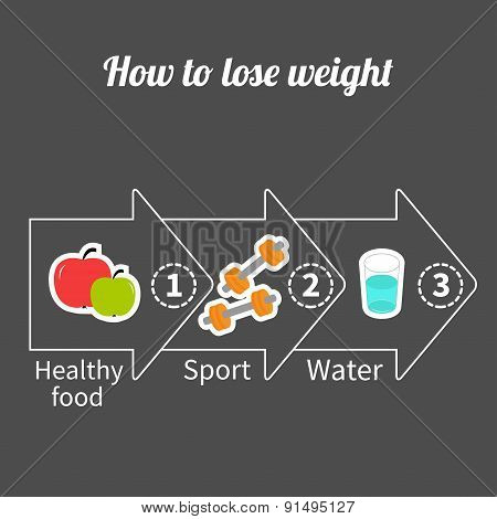 Three Step Weight Loss Infographic. Big Arrow Outline Icon. Healthy Food, Sport Fitness, Drink Water