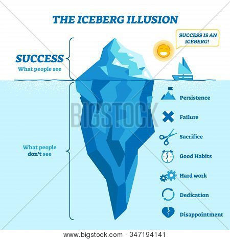 Iceberg Illusion Diagram, Vector Illustration. What People See And What Is Success Hidden Part Of Ha