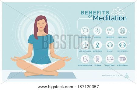 Meditation health benefits for body mind and emotions vector infographic with icons set