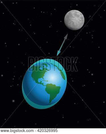 High And Low Tide, Rise And Fall Of Sea Levels On Planet Earth Caused By Gravitational Forces Exerte