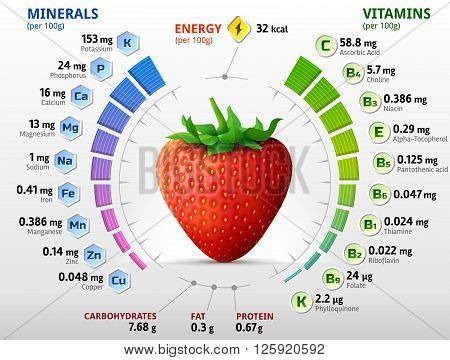 Vitamins and minerals of garden strawberry. Infographics about nutrients in strawberry fruit. Qualitative vector illustration for strawberry vitamins fruits health food nutrients diet etc. It has transparency blending modes gradients