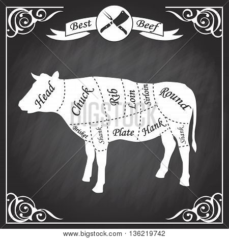 Beef cuts for butcher's shop isolated on a white background. Cow animal, cow graphic, cow meat, cow natural, cow cooking, cow steak, cow beef. Beef meat, beef butchery, beef cut, beef steak.