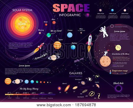 Space infographic on purple background. Vector illustration of galaxies classification, black hole, milky way, big bang theory, solar system, asteroid belt, gravitation of moon, temperature range.