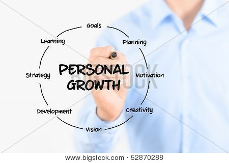 Personal Growth Diagram Structure