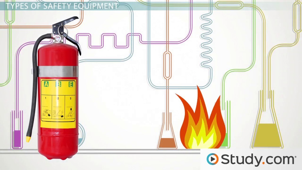 Standard Laboratory  Safety  Equipment  Video Lesson 