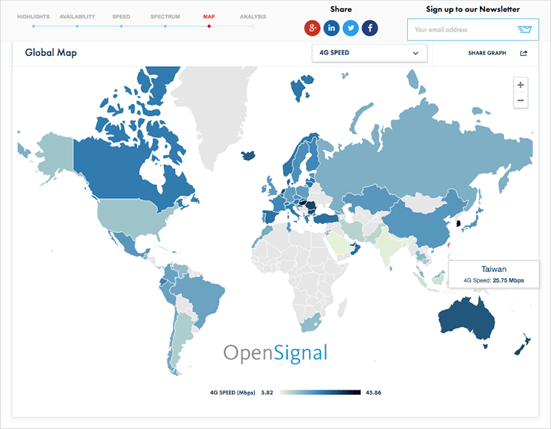 【觀點】你不知道的全球 OpenSignal 大實測！ 來圖解一下你家的行動收訊吧！