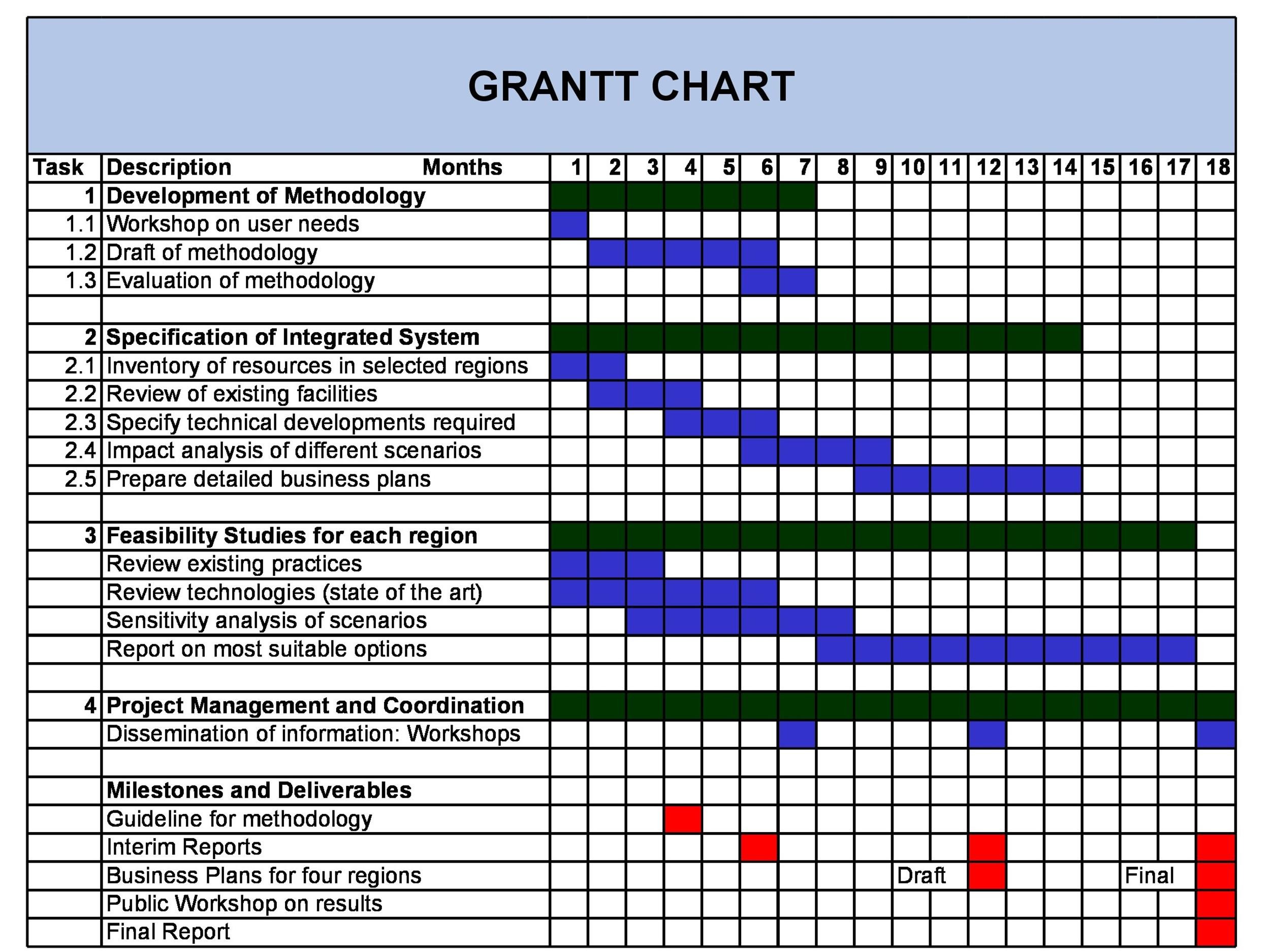 Gantt Chart Templates