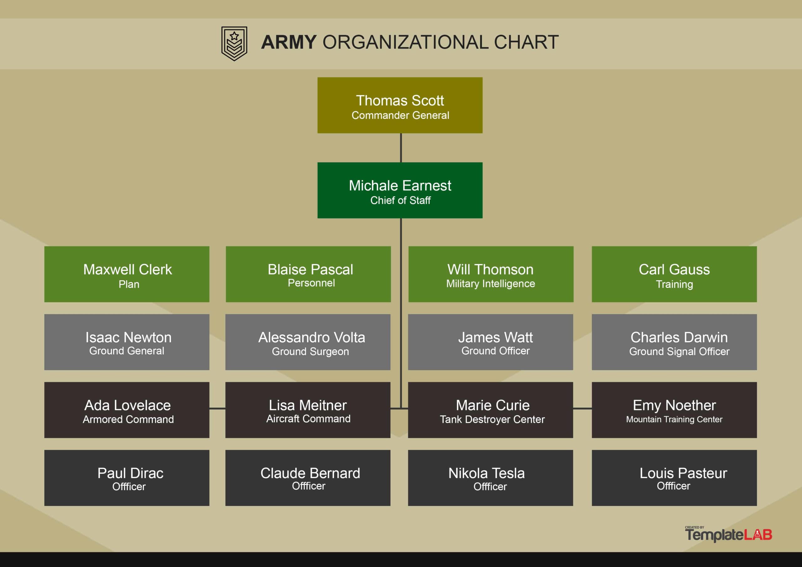 Army Task Organization Chart