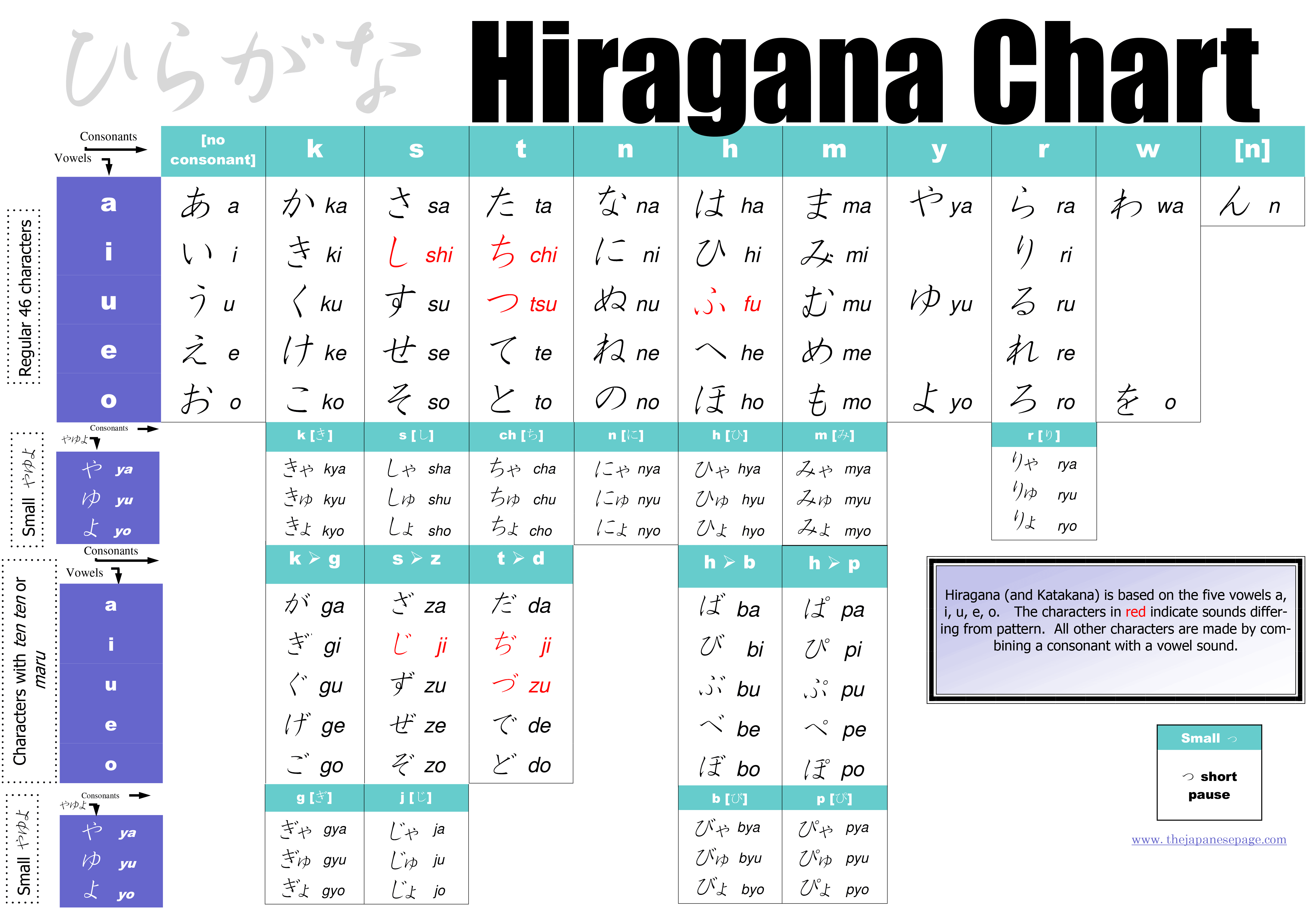 Hiragana Chart Learn Japanese Online With Free Lessons | Free Nude Porn ...