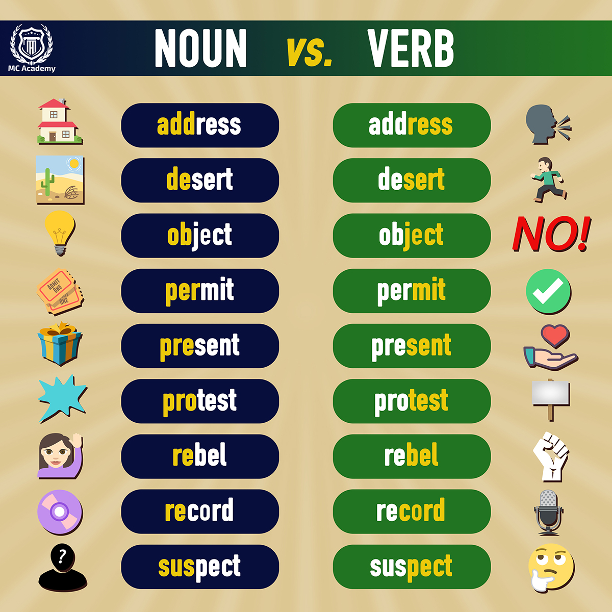 Nouns That Can Be Verbs