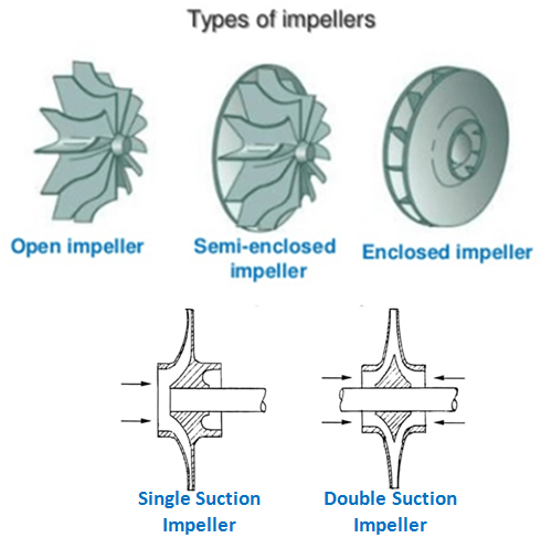 Centrifugal Compressor Impeller