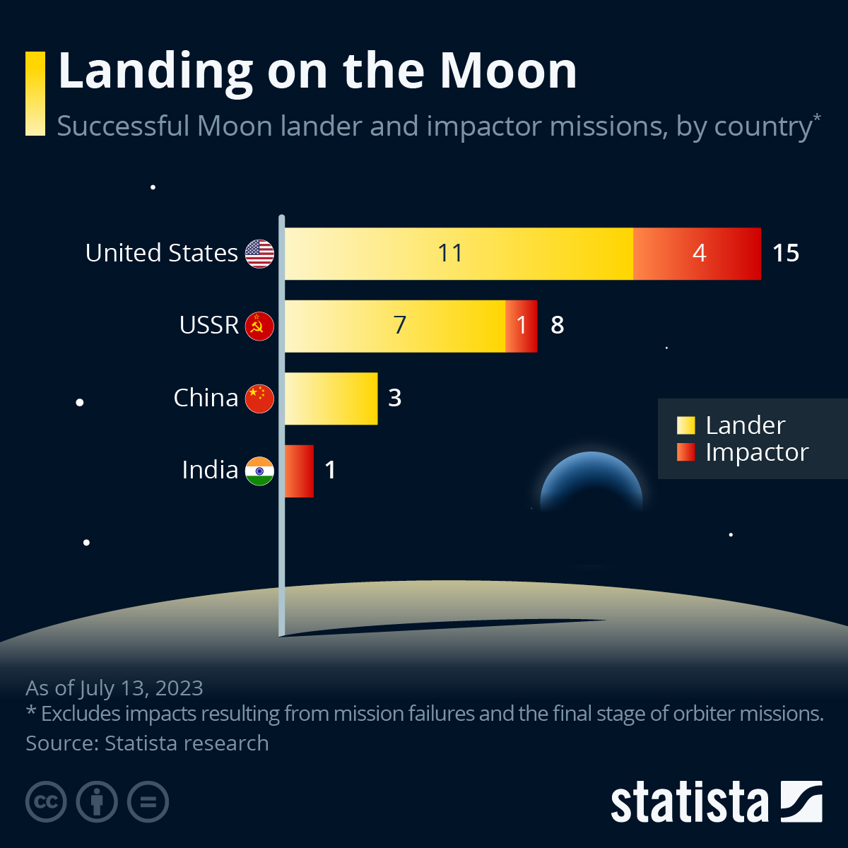 Moon Landings 2024 - Olwen Aubrette