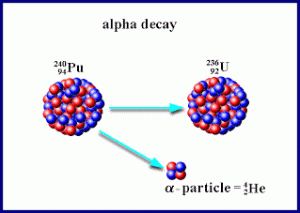 Tìm hiểu hạt alpha là gì và vai trò trong cấu trúc hạt nhân