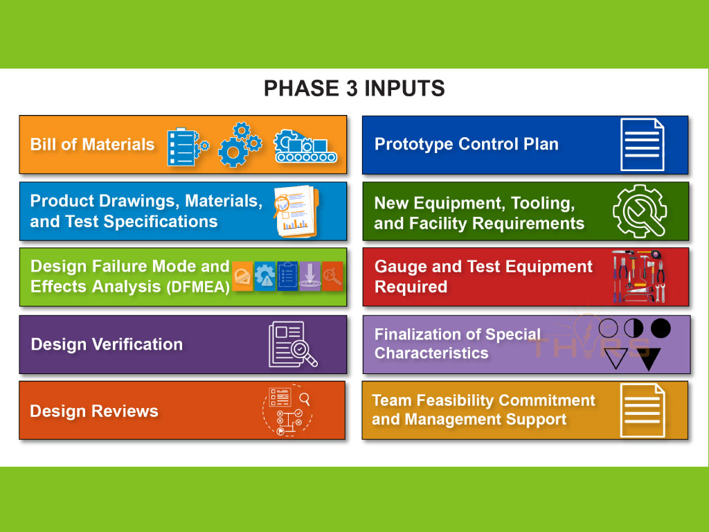 Apqp Phases And Activities Reliability Engineering Sy - vrogue.co