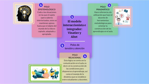 El modelo interaccionista e integrador: Vinatier y Altet