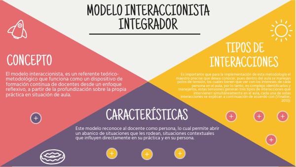 Ejemplos De Modelo Integrador - vrogue.co