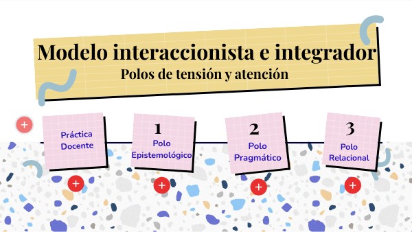 Modelo interaccionista e integrador