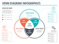 Venn diagram circles infographics template design. Vector overla