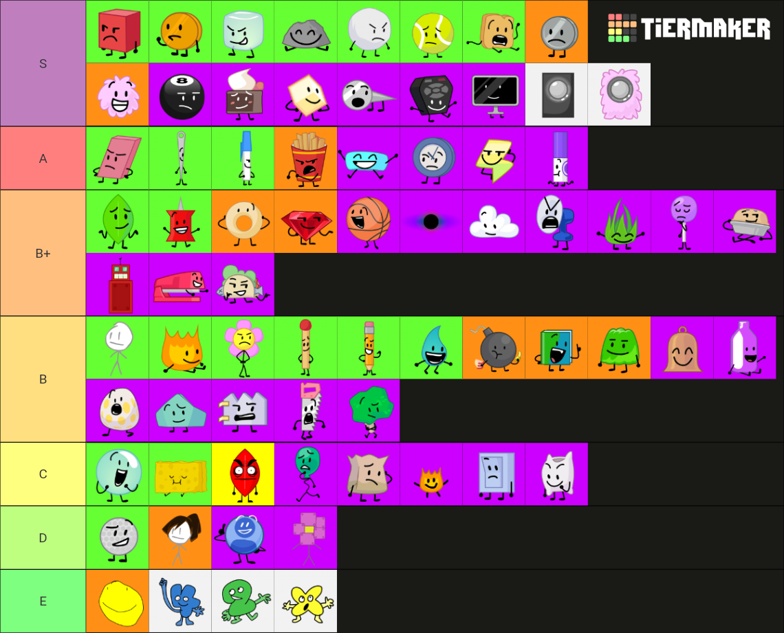 ALL BFDI CHARACTERS Categorically Organized Tier List (Community ...