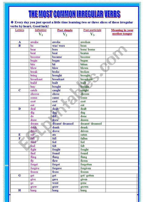 List Of The Most Common Irregular Verbs In English ESL Worksheet By