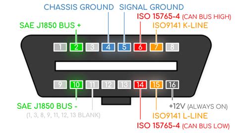 OBD2 Explained A Simple Intro 2021