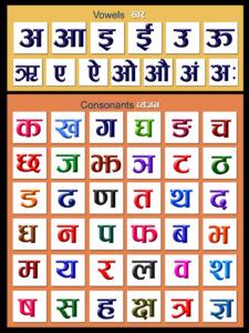 Hindi Alphabet Chart Devanagari Alphabets Clipart Nepal