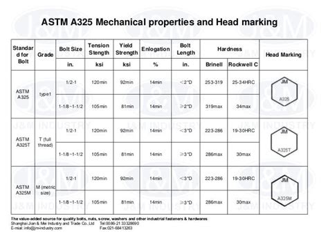 Astm A325 Bolt Torque Chart