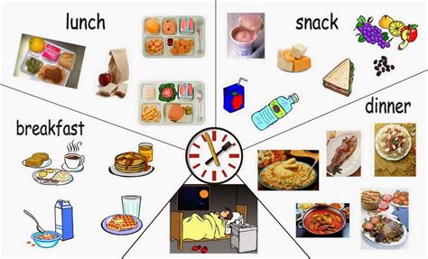 Learn vocabulary, terms and more with flashcards, games and other study tools. Collage clipart breakfast lunch dinner - Pencil and in color collage clipart breakfast lunch dinner