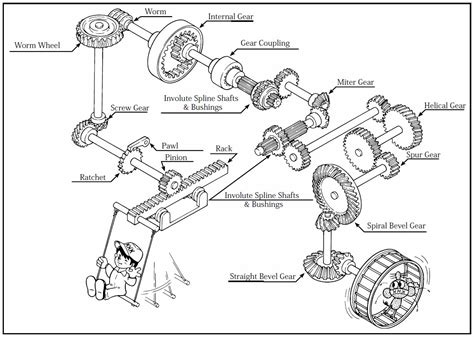 Types Of Gears Khk Gears