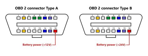 Obd2 Port Pinout Explained See Obd2 Pinout Of Major Car Brands Bilarasa Porn Sex Picture