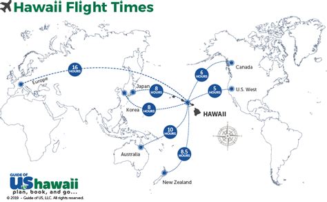 Hawaii Airports And Terminals