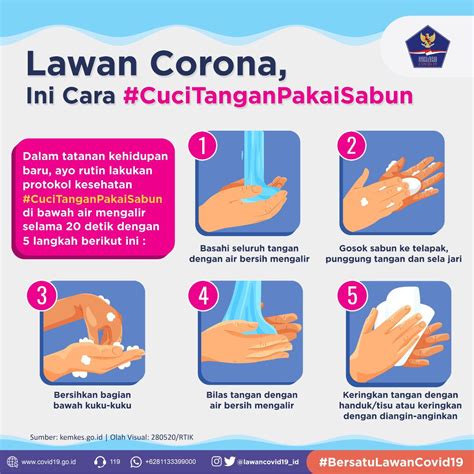 Poster Cara Mencuci Tangan Yang Benar Coretan