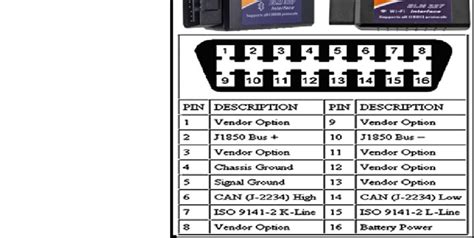 ELM327 OBD II Connector And Pinout Download Scientific Diagram