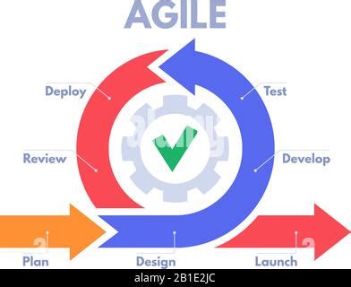 Agile Methodology Life Cycle Diagram Scheme Infographics With Analysis