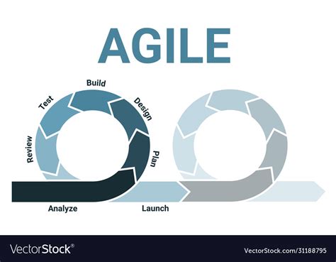 Agile Methodology Life Cycle Diagram Scheme Infographics With Analysis