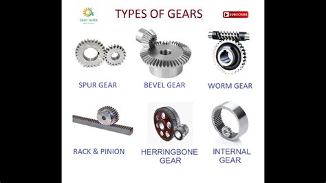 What Is Gear Types Of Gears With Advantages And Disadvantages Youtube