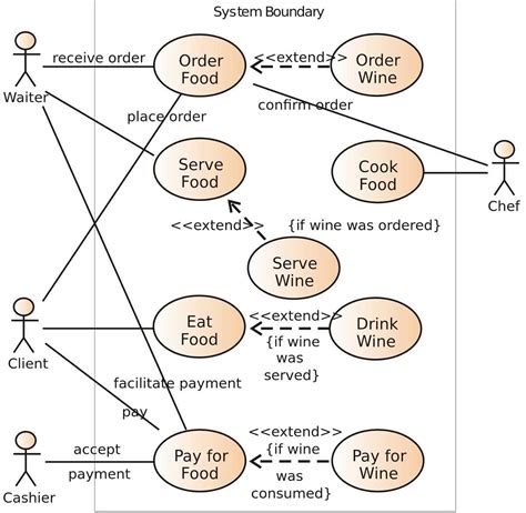 How To Create A Use Case Diagram For A Chat Application A Step By Step