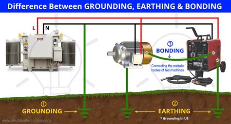 Difference Between Grounding Earthing And Bonding