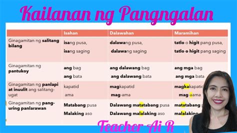 Kailanan Ng Pangngalan Ii Isahan Dalawahan Maramihan Ii Teacher Ai R