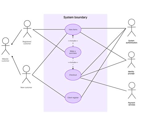 8 Use Case Diagram Examples Detailed Explaining And Draw Online For Free