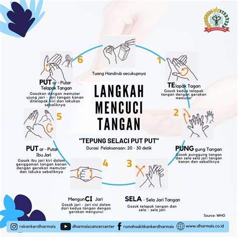 Cara Mencuci Tangan Yang Benar