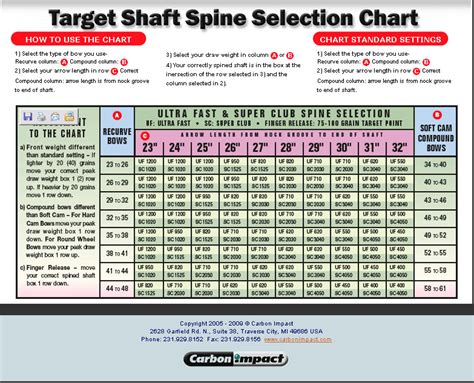 Aluminum Arrow Chart For Compound Bows Ponasa